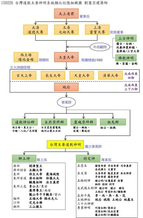 神明 位階|道教神明介紹